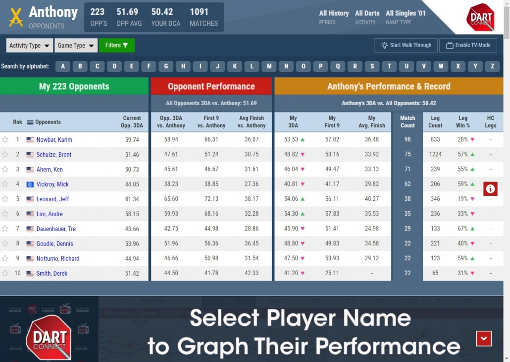 My Opponents DartConnect