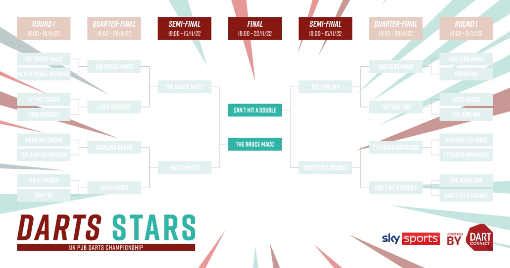 Darts Stars Tournament DartConnect