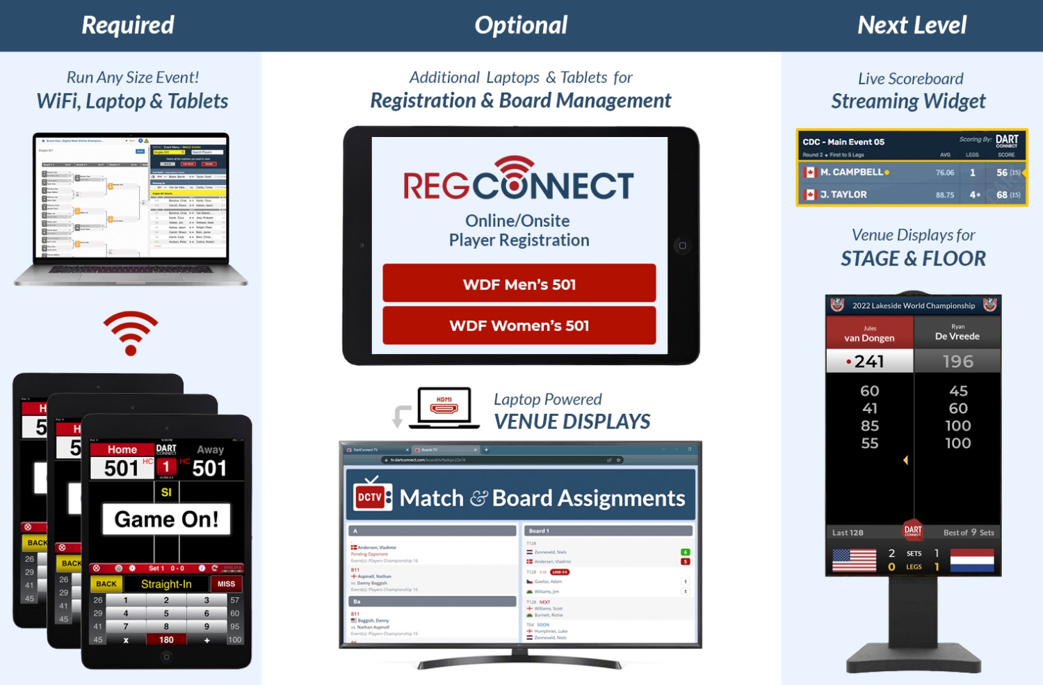 How It Works DartConnect