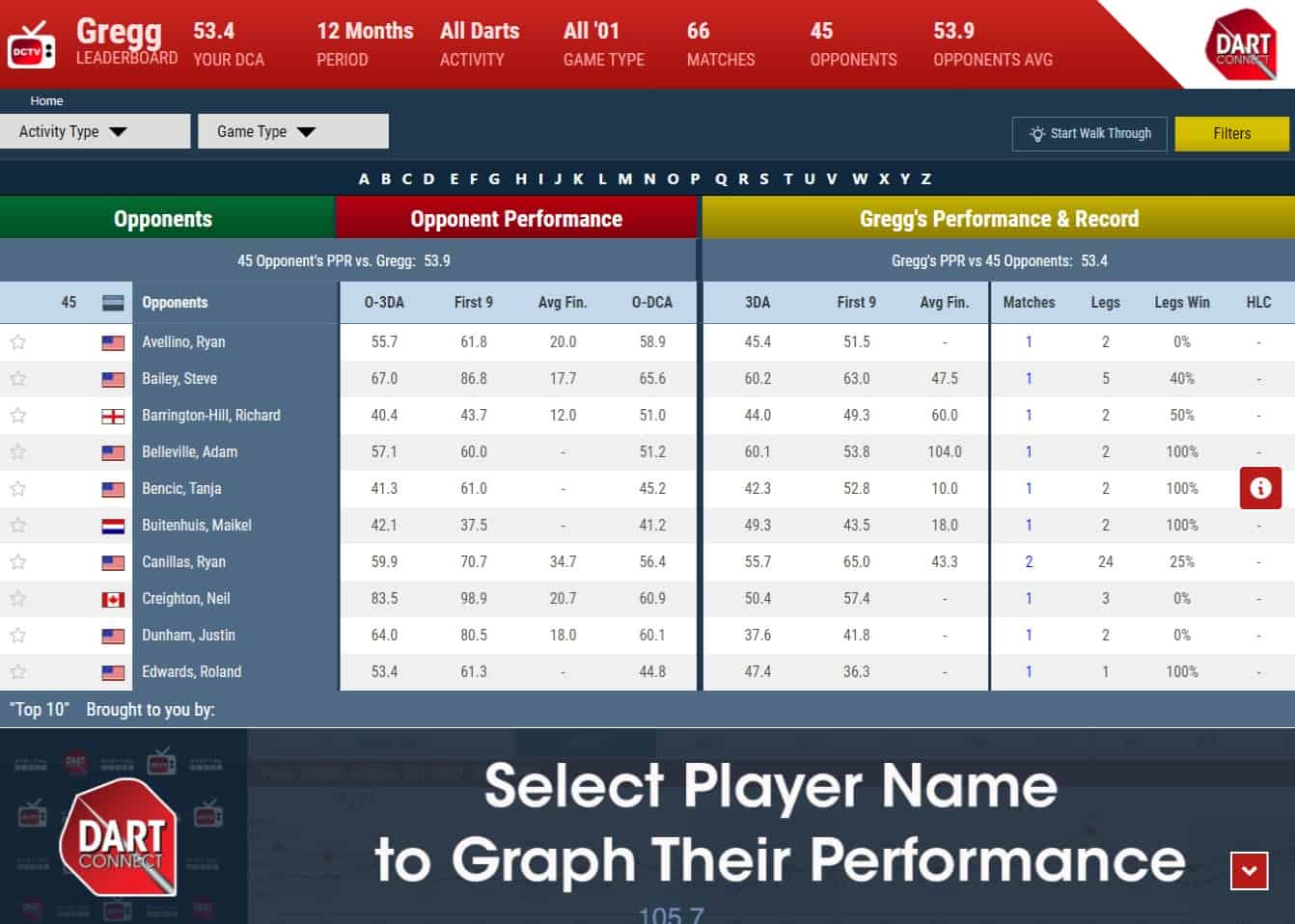 My Opponents Leaderboard DartConnect