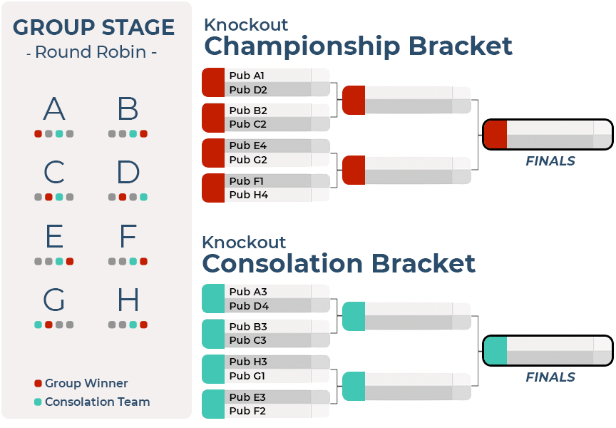 Darts Stars Tournament DartConnect