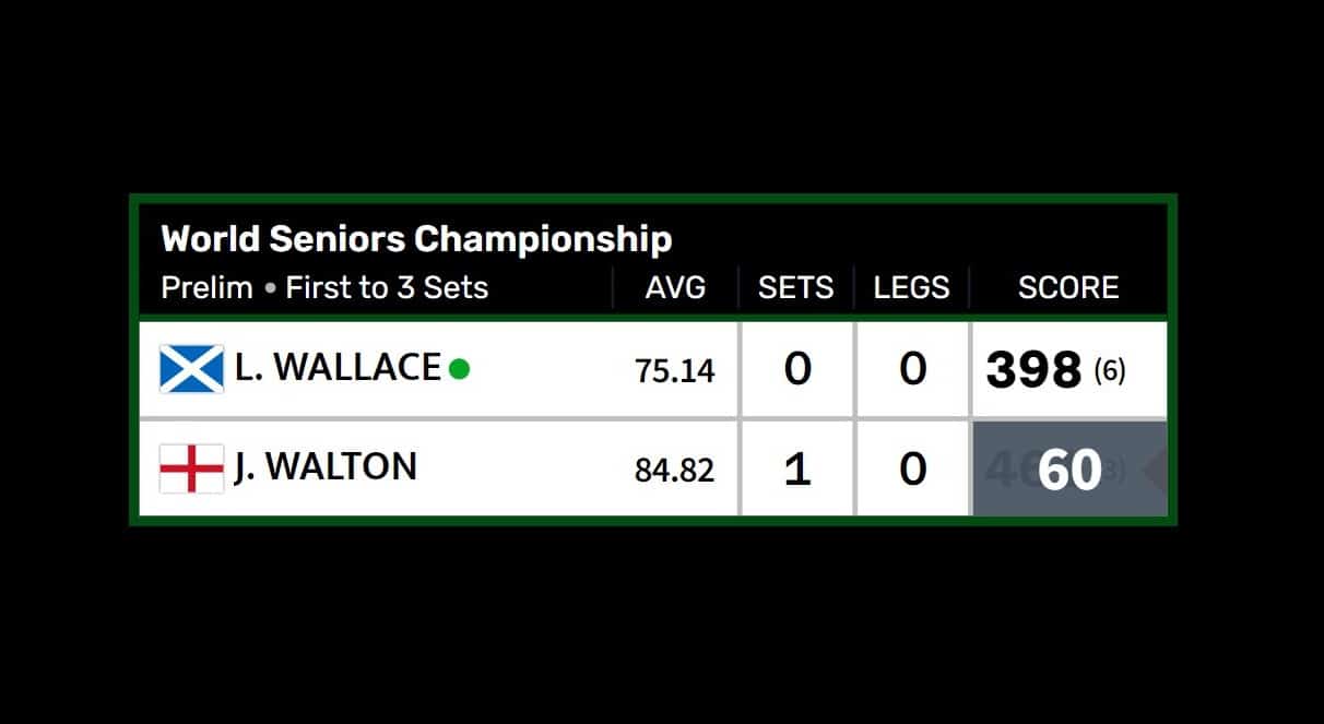 TV Scoreboard Now Supports Set Play DartConnect